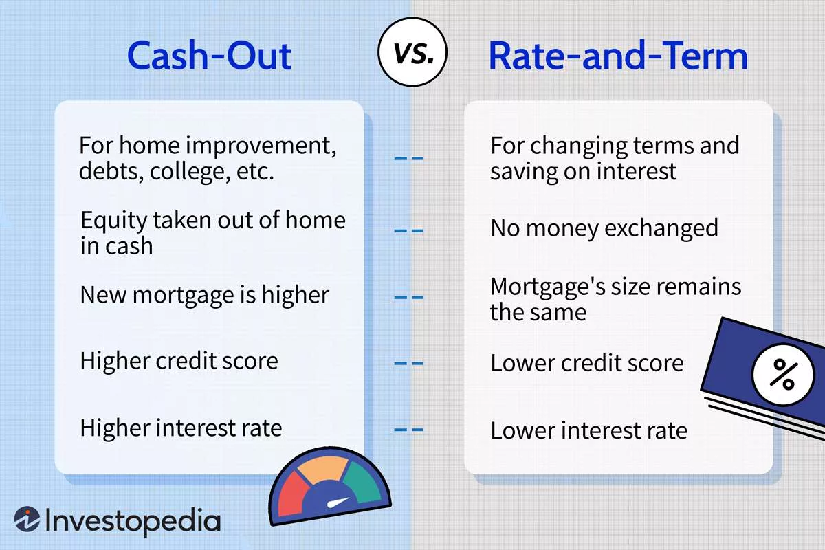 Best Banks for Mortgage Refinance