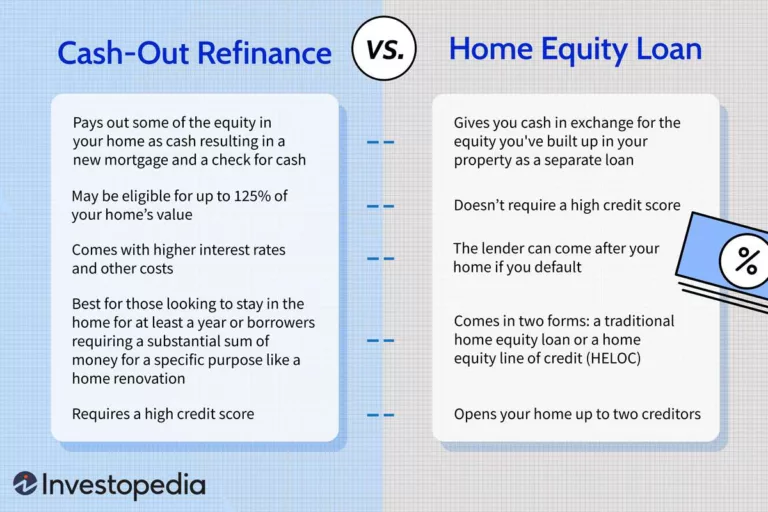 Cash-Out Refinance Mortgage Calculator: Unlock Savings!