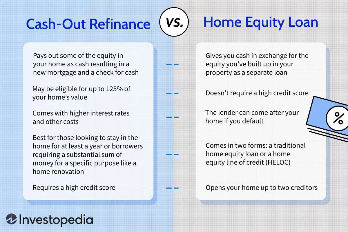 Cash-Out Refinance Mortgage Calculator