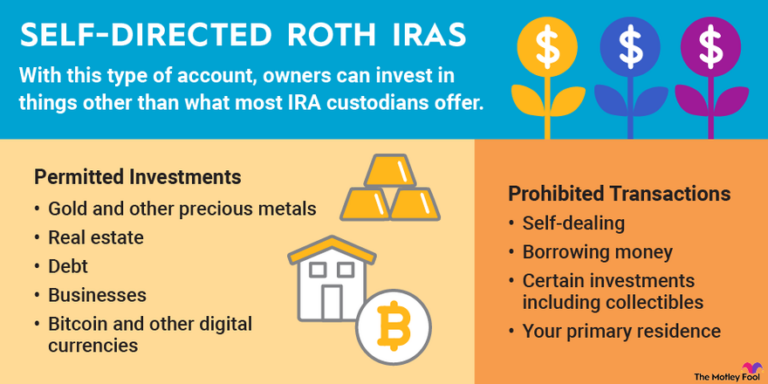 Conduit Ira  : Unlock the Power of Your Retirement Investments