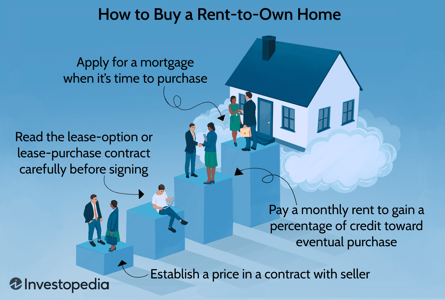 Do You Own Your Home If You Have a Mortgage