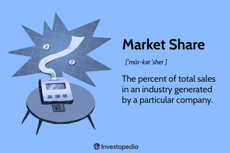 Fee Acquisition: How to Maximize Profits and Dominate the Market