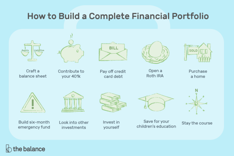 Foundation Stocks  : Building Your Portfolio with Reliable Investments