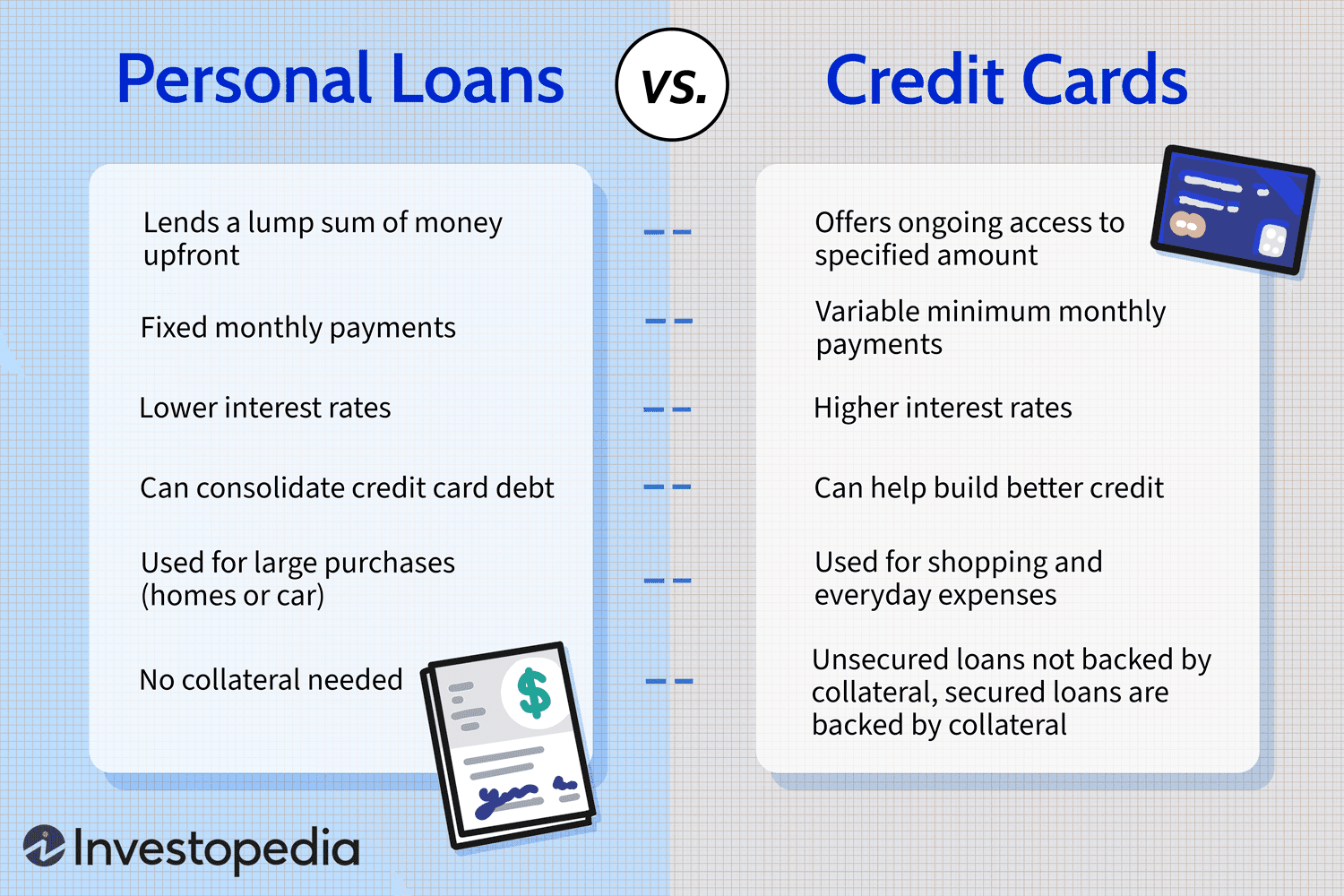 How are Mortgage And Auto Loans Similar