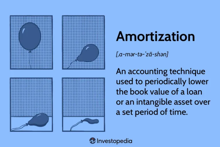 How Do You Amortize a Loan Example? Discover the Most Effective Method