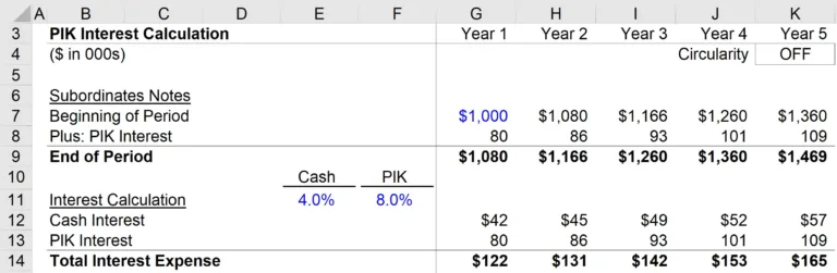 Understanding the Treatment of Pik in Cash Flow Statement