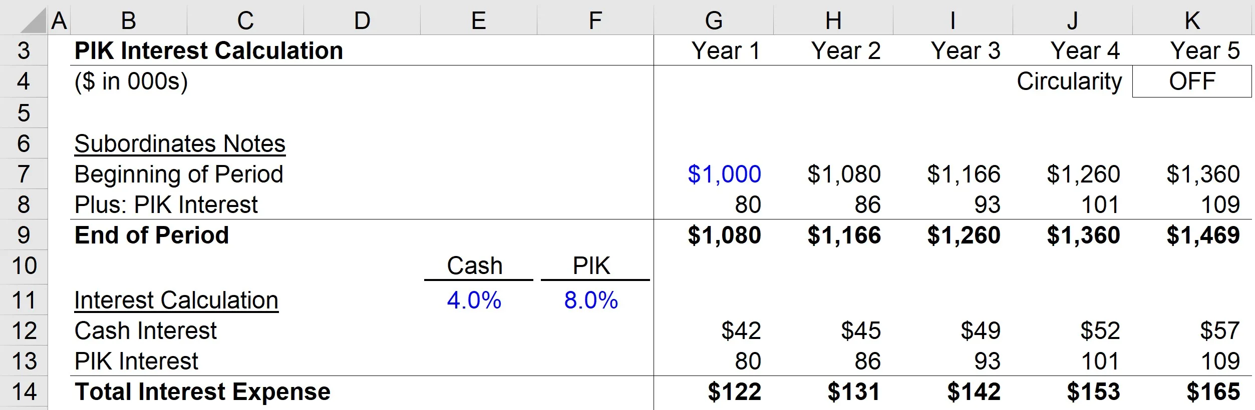 How is Pik Treated in Cash Flow Statement?