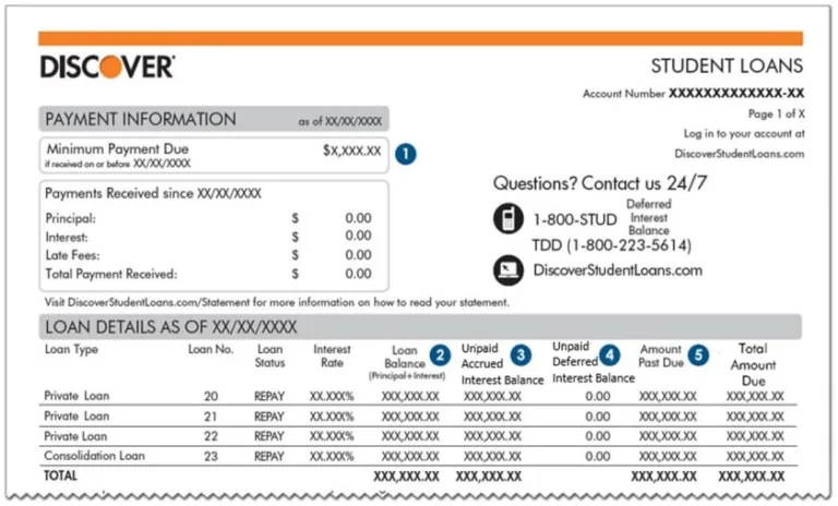 How Long Do You Have to Pay Back a Promissory Note? Discover the Time Frame!