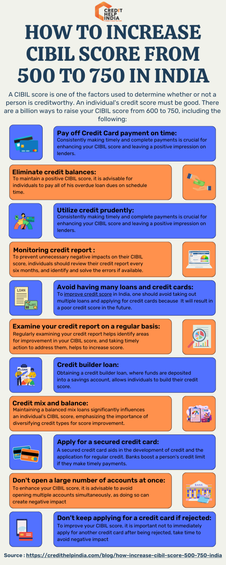 How to Skyrocket Your Credit Score: From 600 to 750!