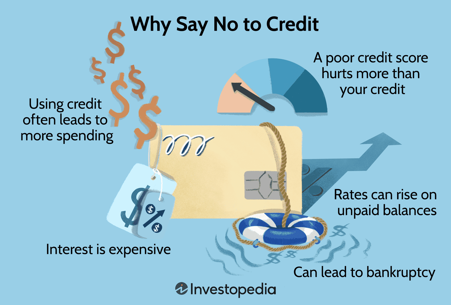 Is It Better to Use Credit Or Debit?