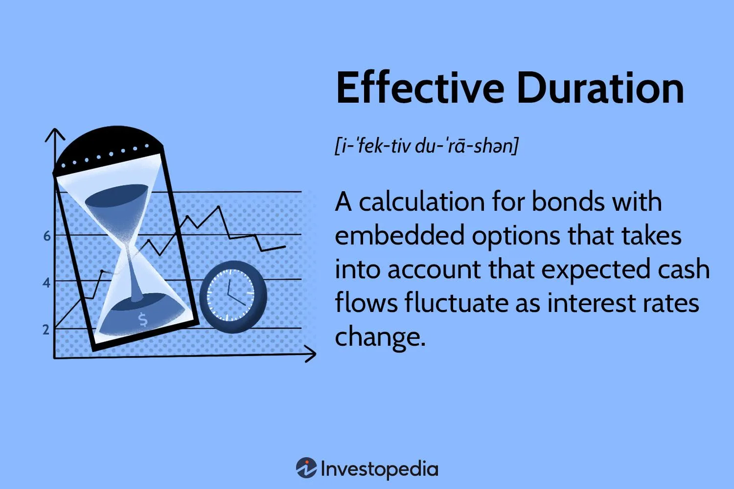 Key Rate Duration