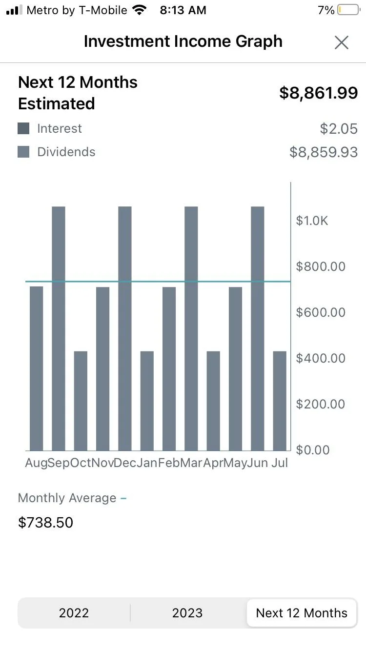 Sgov Dividend  : Maximizing Your Investment Returns