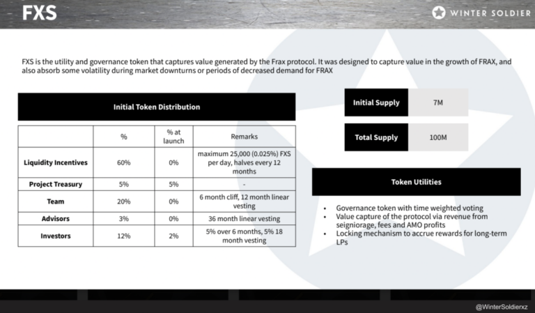 What are Incentive Distribution Rights  : Unlocking the Secrets of Profit Sharing