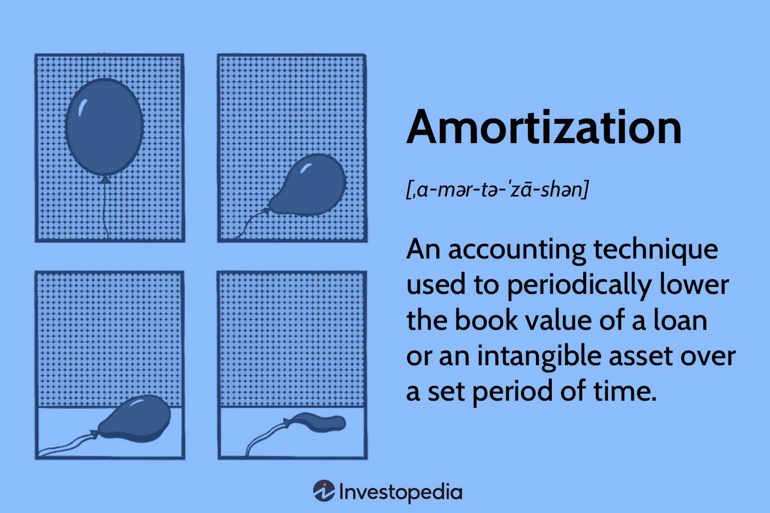 What Does 5 Year Term 20 Year Amortization Mean?