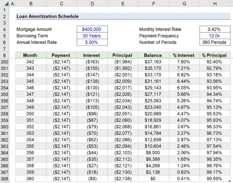 What Gets Paid First on an Amortization Schedule? Discover the Order