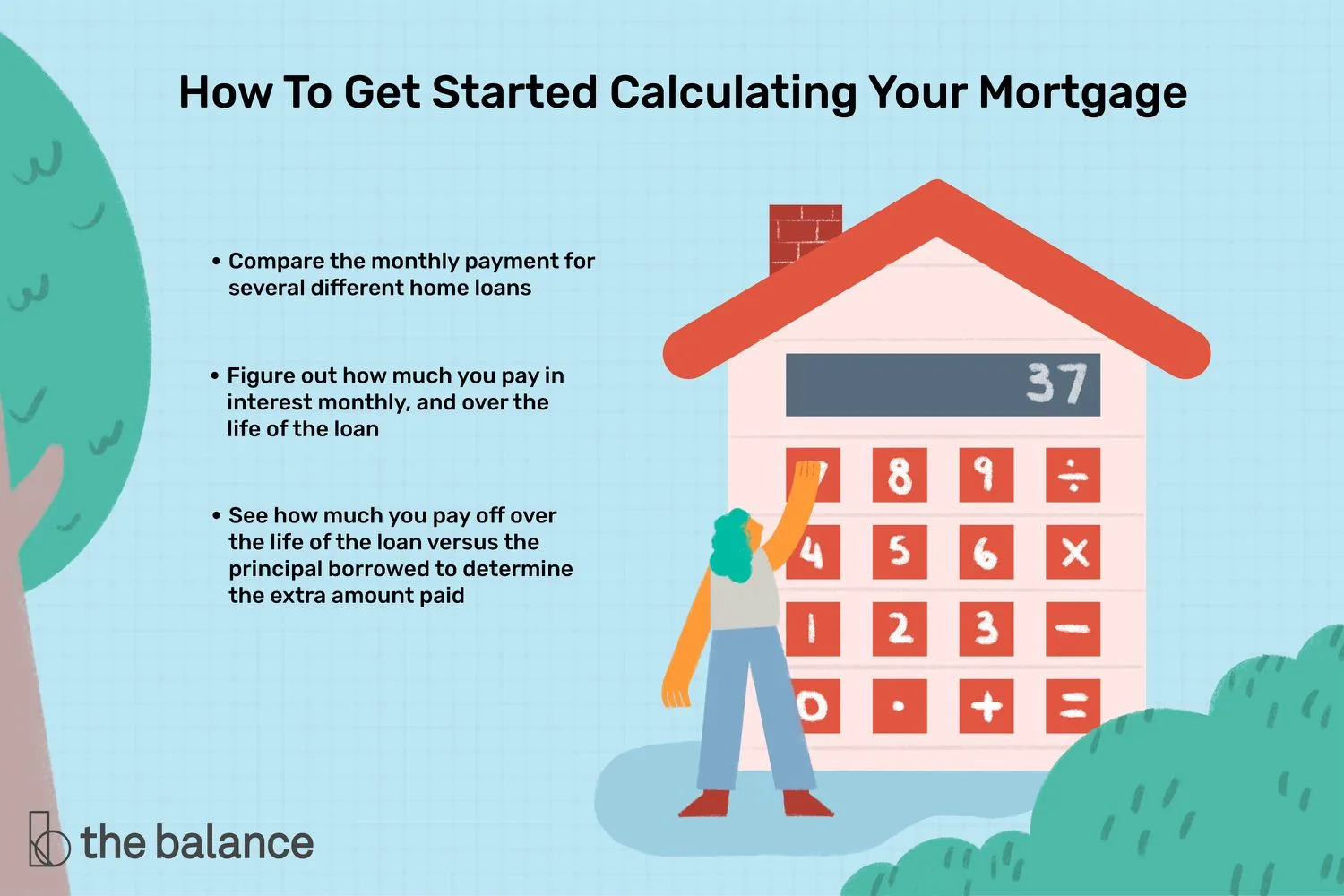 What Happens If | Pay 2 Extra Mortgage Payments a Year?