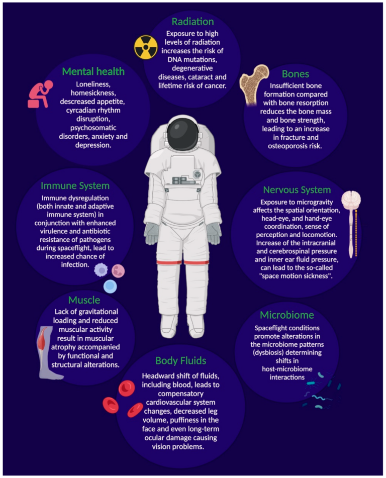 What Level of Alkaline Phosphatase is Dangerous? Discover the Risky Levels to Watch Out For!