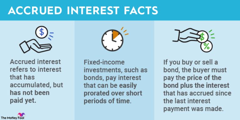 Discover the Power Behind Accrued Interest Payments: Why Do | Pay?