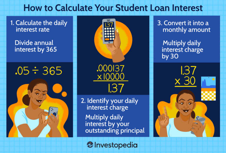 Why is Student Loan Interest So High? Find Out the Truth.