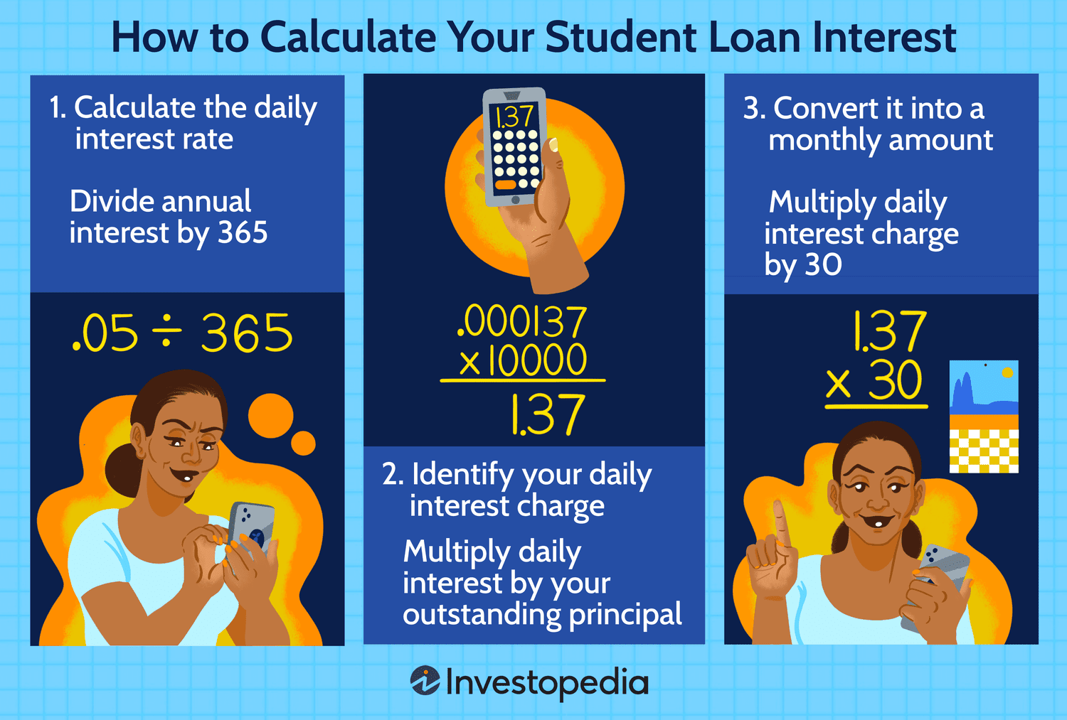 Why is Student Loan Interest So High?